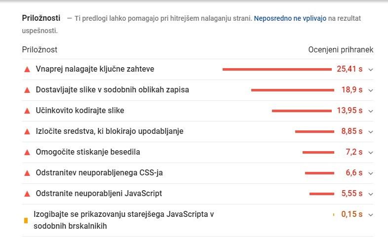 Guglova priporočila za izboljšanje hitrosti nalaganja